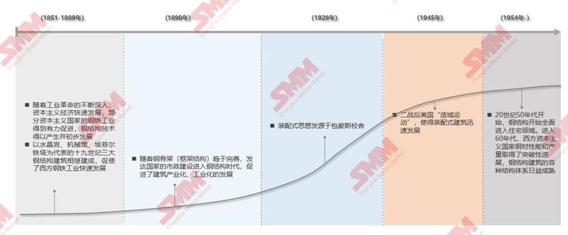 SMM湖北黑色金属产业论坛圆满落幕！下半年经济、钢市或这样走