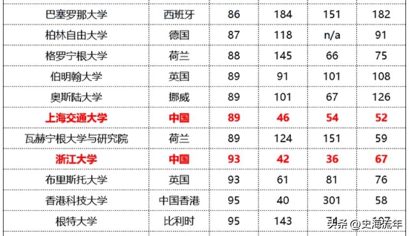 上海交大2023各省招生计划,上海交大2024招生简章