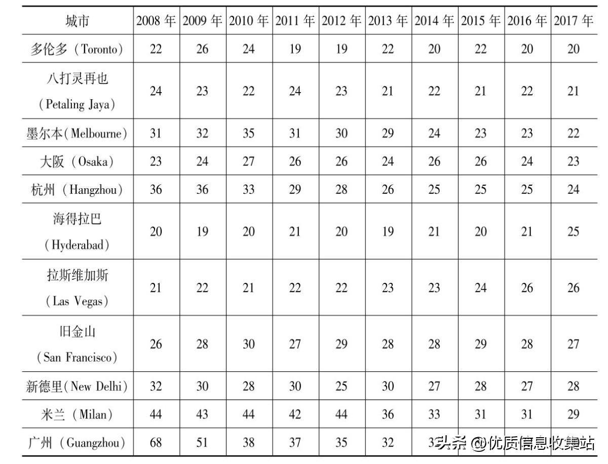 数字创意产业白皮书,数字创意产业包括哪些