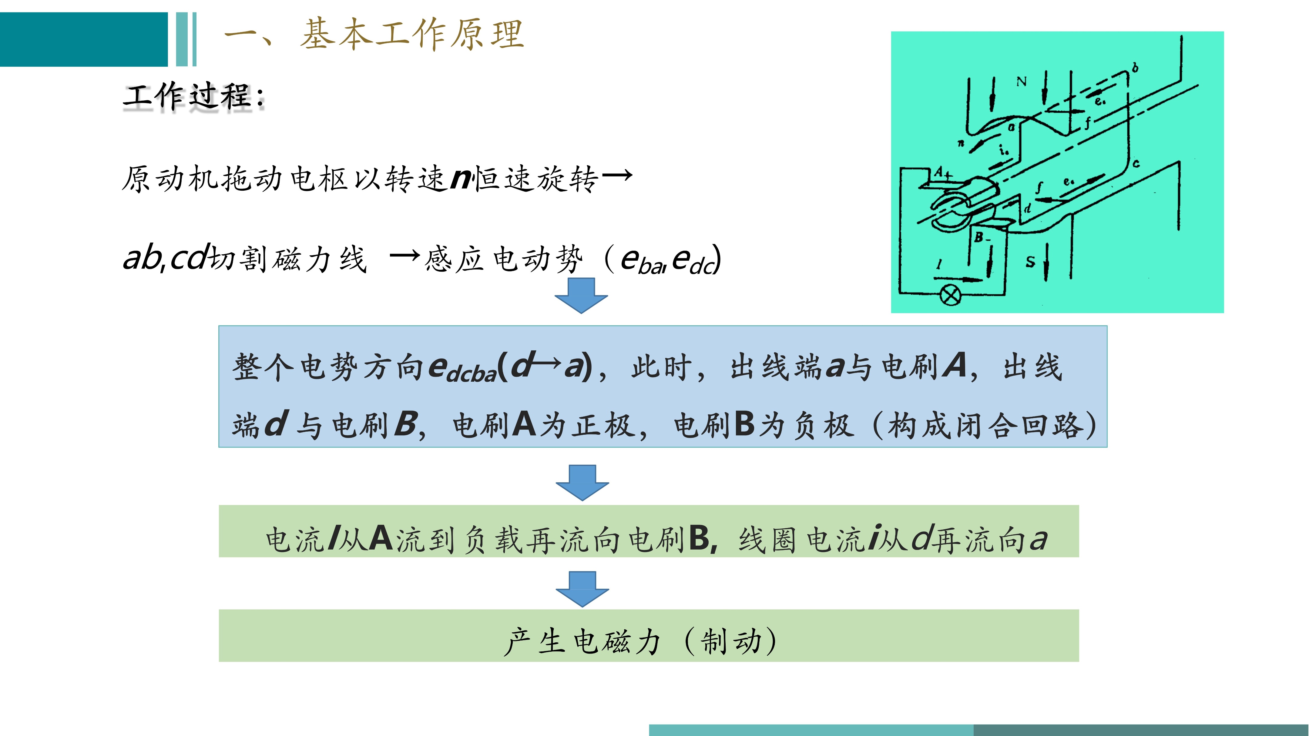 直流无刷变频电机工作原理视频,直流有刷电机控制器原理与应用