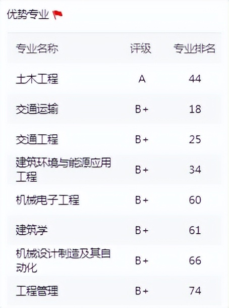 毕业后进铁路局好吗,石家庄铁道大学毕业能进铁路局么