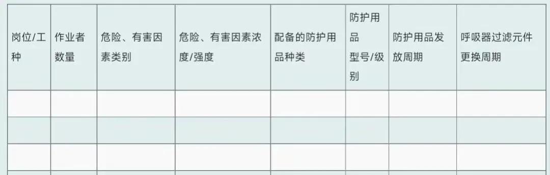 劳动防护用品选用规范,用人单位劳动防护用品管理规范