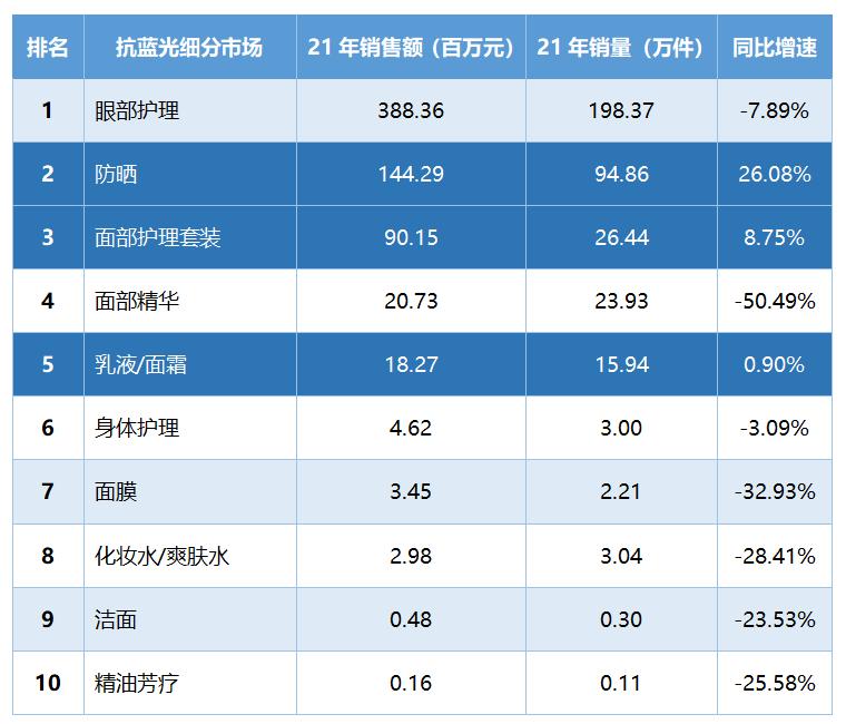 珀莱雅光感策略测试,珀莱雅改善肤色