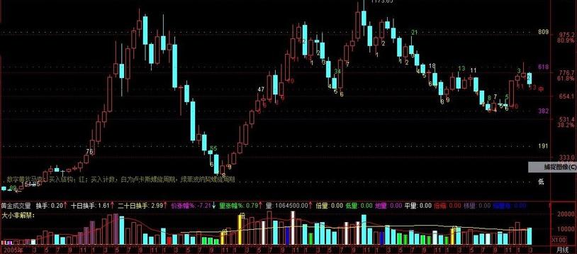狄马克td序列在哪本书,狄马克指标源码