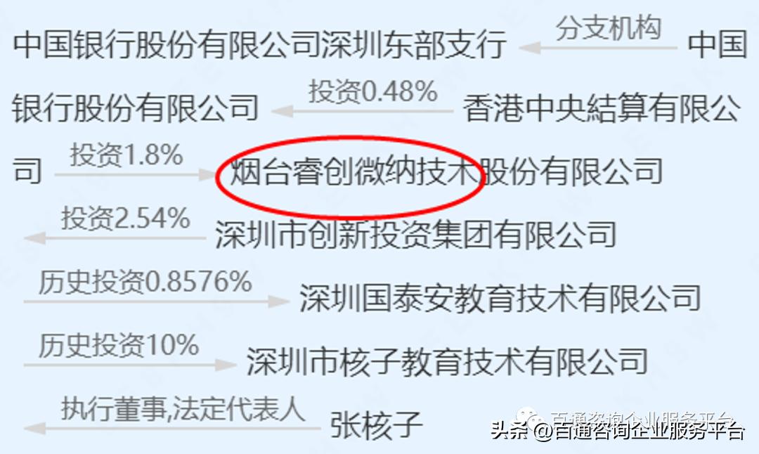 起底张核子是什么来头？（第四弹）