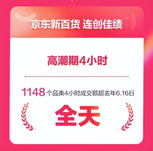 京东百货最新销量排名,京东新百货攻略