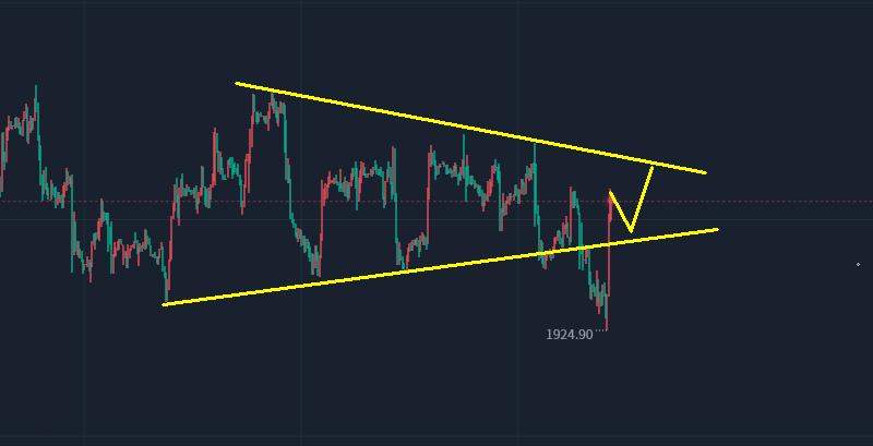黄金原油后市波段布局,黄金原油后市操作策略