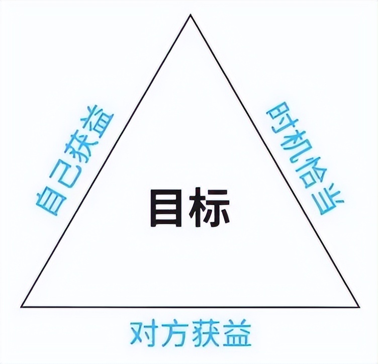 如何成为一个“扎实”的顶尖高手？