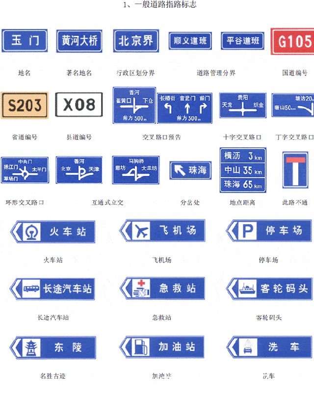 美国交通标志图解中英文对照,交通禁止标志图片大全及图解