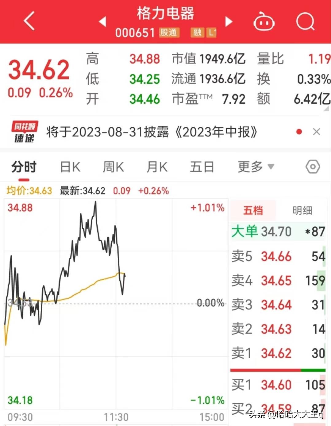 董明珠鼓励员工买格力股票,董明珠买格力股票记录