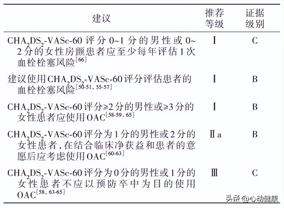 心房颤动可以作为诊断吗,心房颤动护理诊断及护理措施