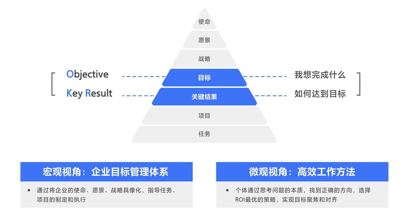 谷歌grad系统,谷歌导入应用登不进去怎么办
