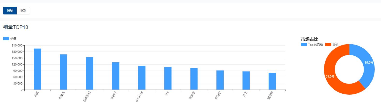 38女神节美容单品活动方案,38女神节产康活动策划