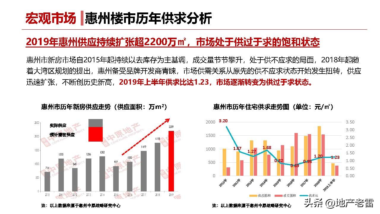 友诚荷悦台惠州,友诚荷悦台