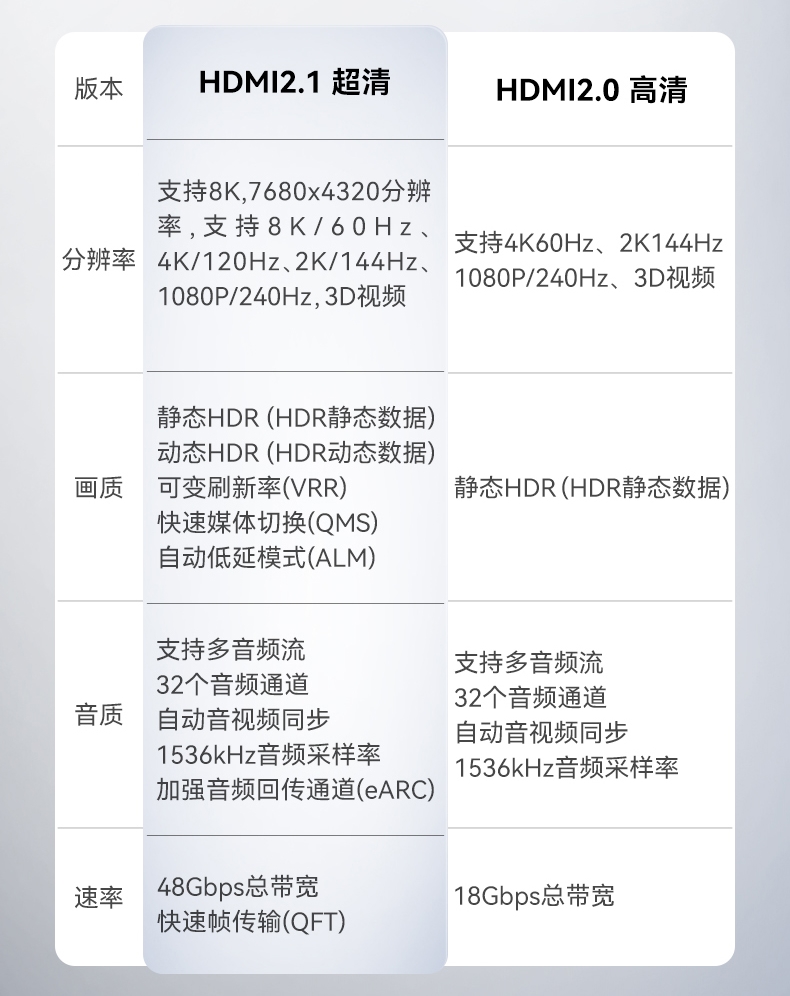 8khdmi线和4k线区别,hdmi线怎么选4k还是8k