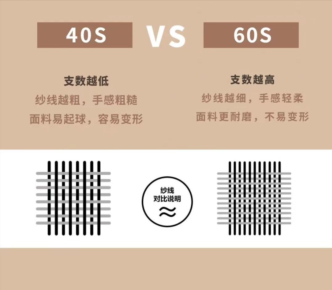 廉价t恤和高价t恤的区别,廉价t恤和高价t恤有什么区别