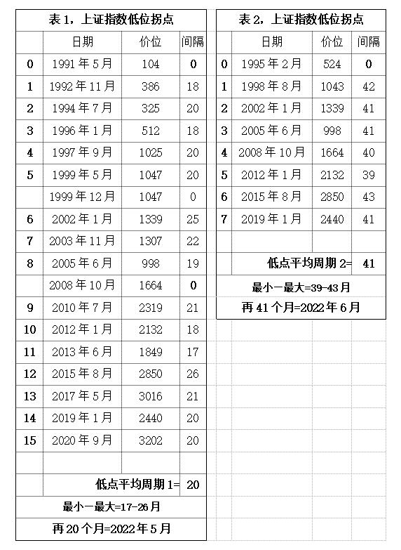 低点买持续拿股,低点买股票