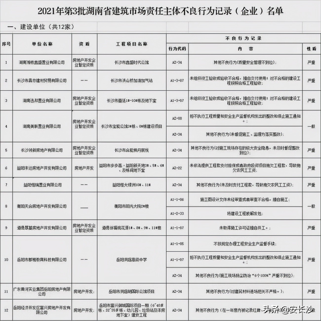 拖欠农民工工资工程可以竣工吗,拖欠农民工工资是否影响公司上市
