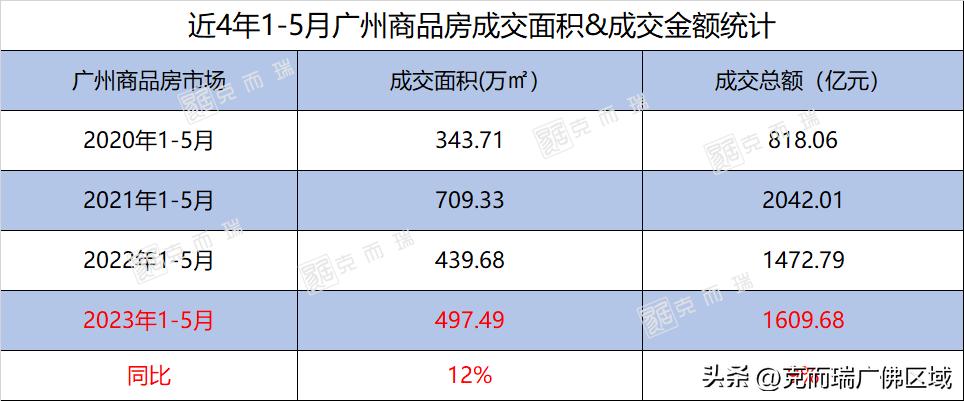 广州1-3月top100房企拿地总额,2024年1-3月top100房企名单