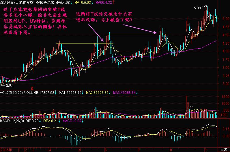 初学入门第七讲,入门第七节课练习