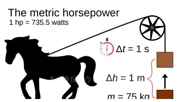 空调最大输入功率2980w是多少匹,空调输入功率2160瓦相当于多少匹