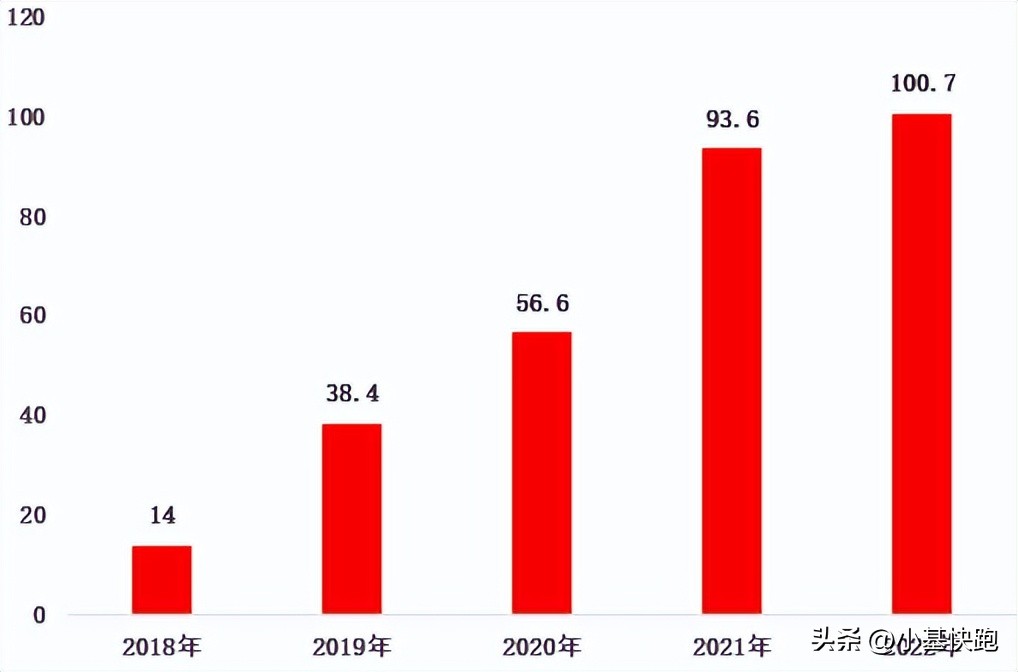 最近的可转债行情怎么样,从哪里能看到可转债行情呢