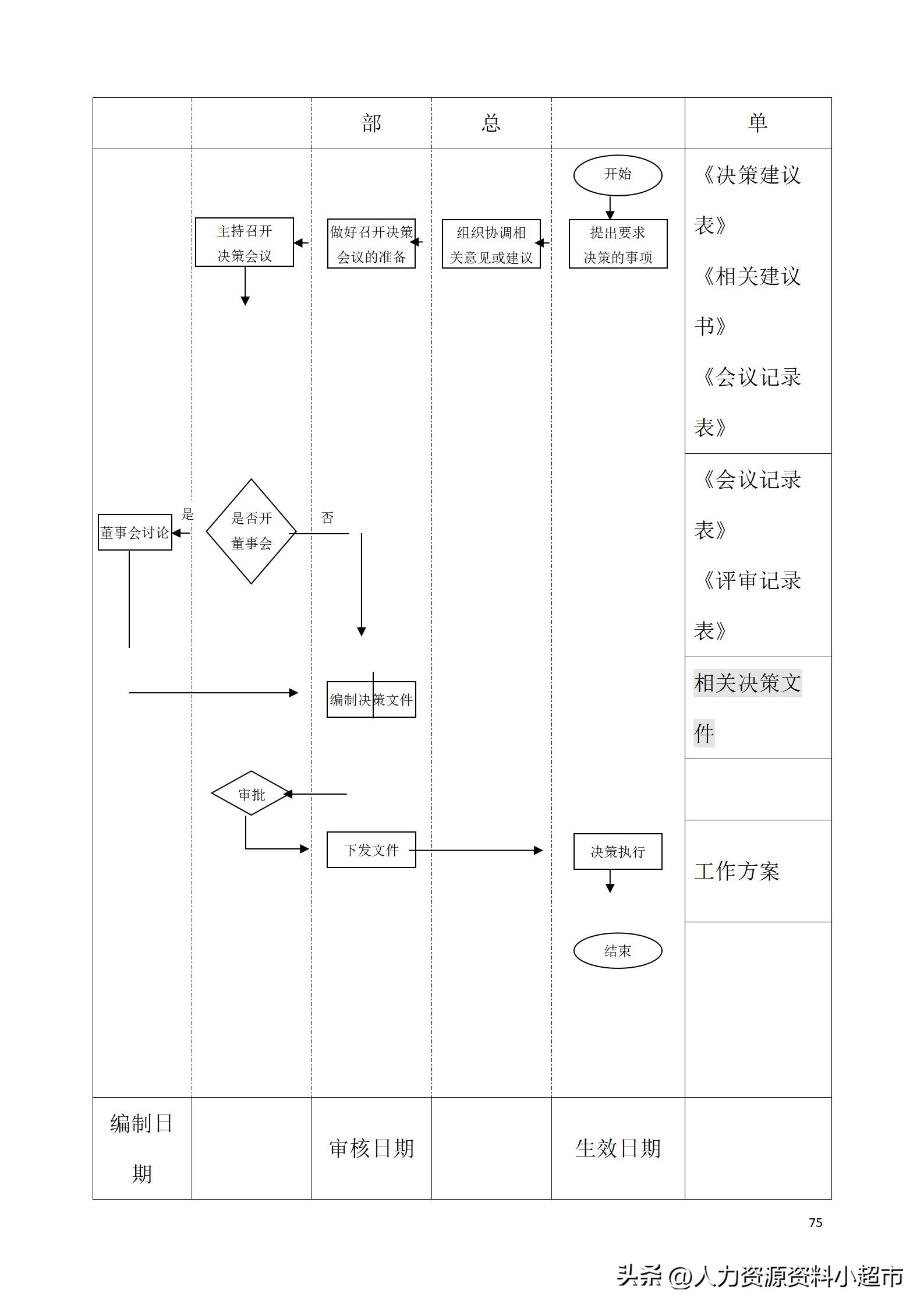 万科全套管理制度及流程,万科营销管理制度