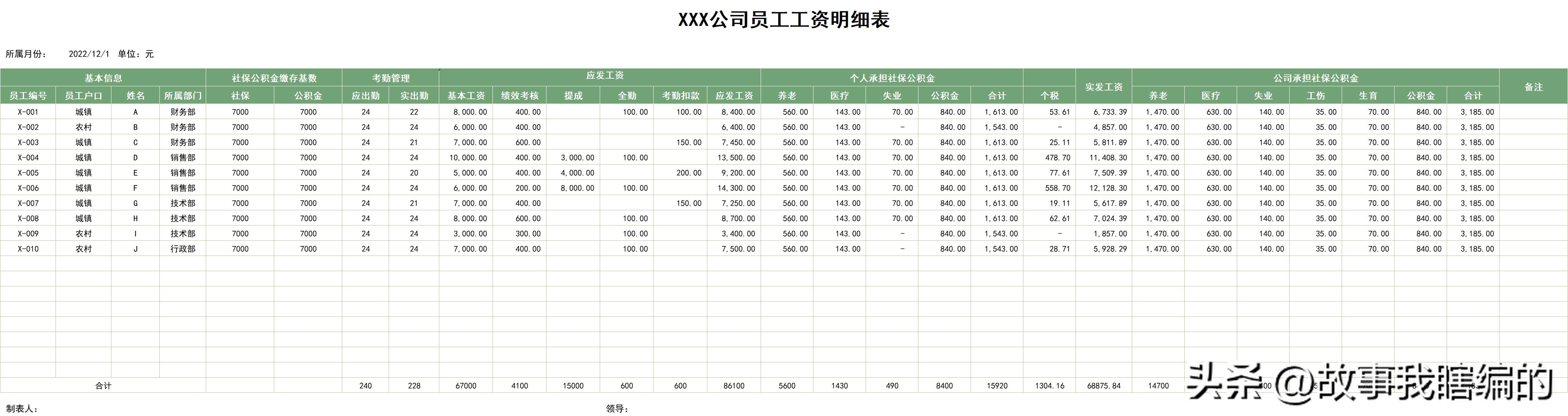 做工资表格怎么做自动汇总,如何快速高效的做工资表