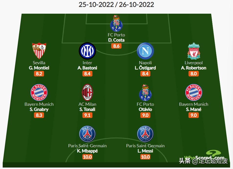 欧冠小组第五轮最新分析,2020年欧冠决赛巴黎首发阵容