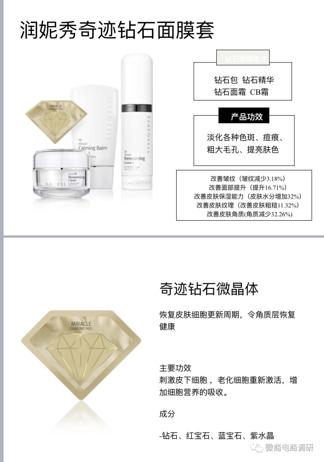 润妮秀钻石面膜骗局,钻石面膜骗局