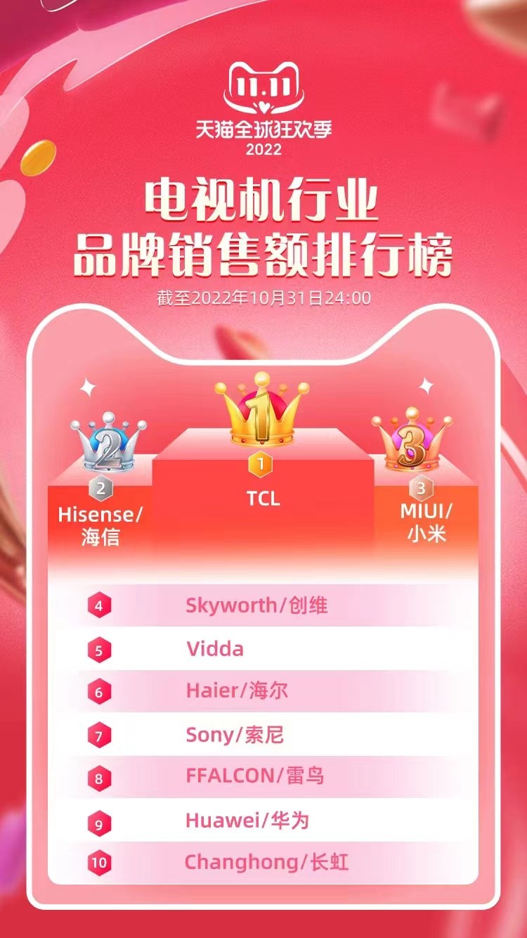 电视怎么选选什么牌的好,什么电视机好推荐一下4k