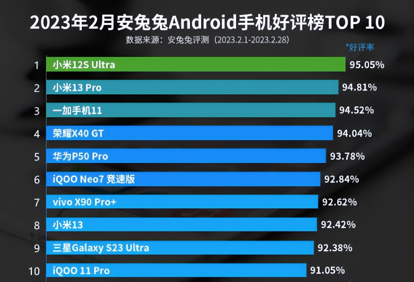 华为最佳安卓手机排名前十,华为目前最好手机排名