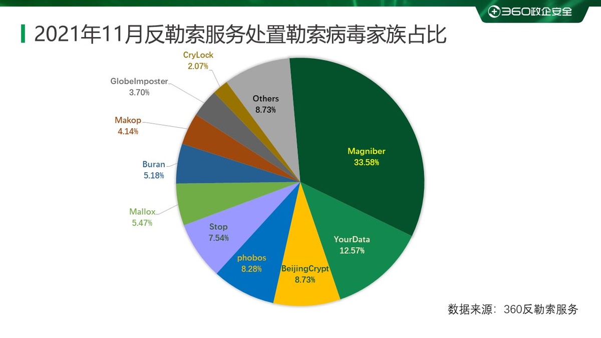 2020年勒索病毒事件,重磅2019上半年勒索病毒专题报告