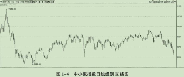 鑲＄エ鎸囨暟琛屾儏,寰峰浗鎸囨暟鑲＄エ