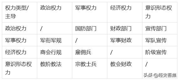 社会权力的来源是谁写的,社会权力的核心是什么