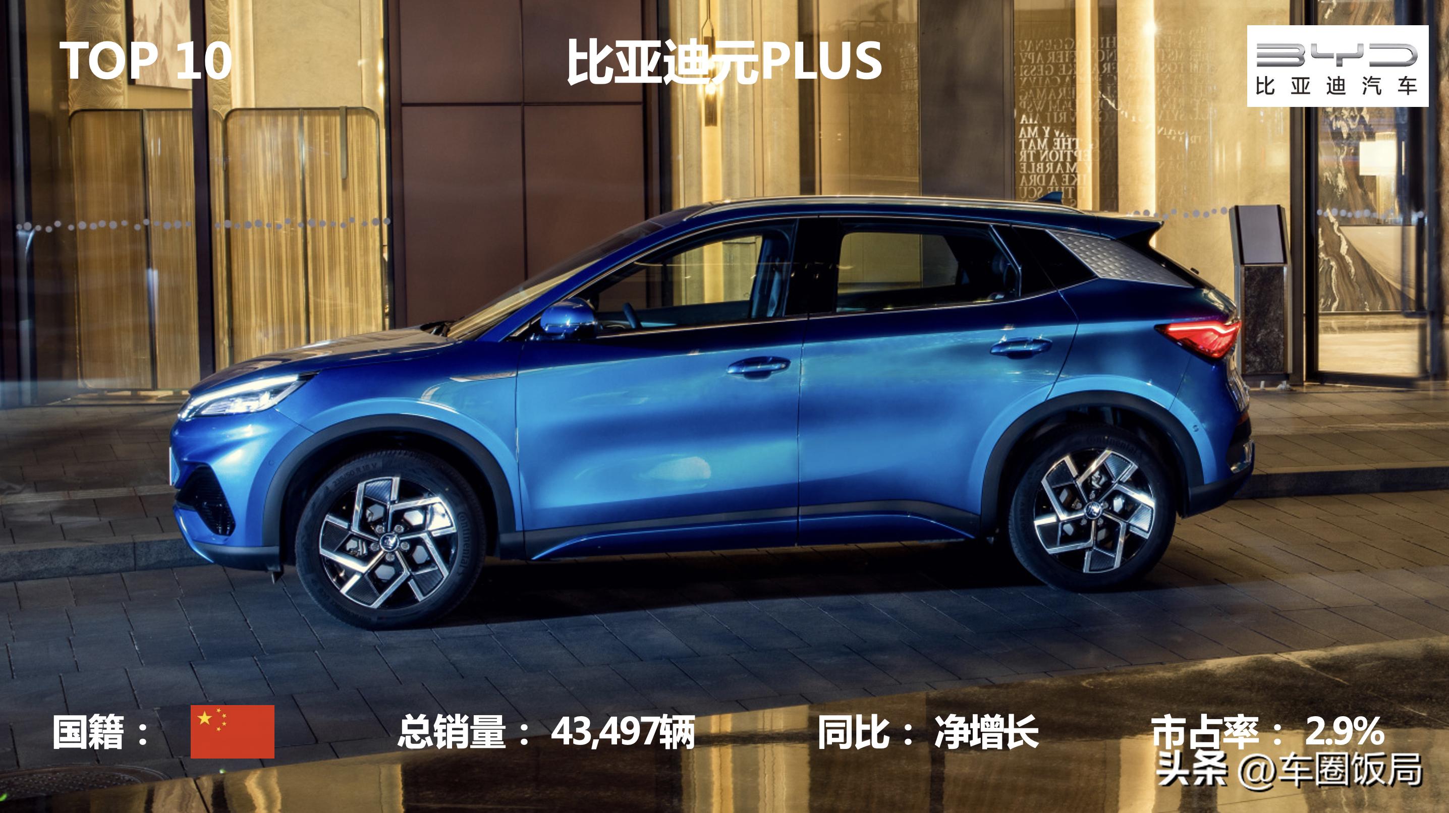 十万到20万的纯电车销售排行榜,乘联会2022年1月新能源汽车销量