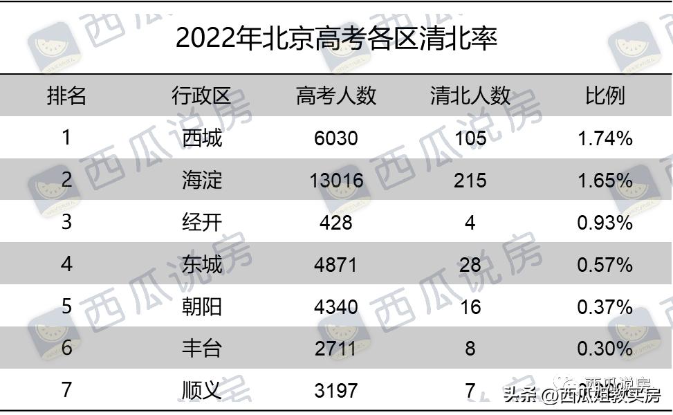 朝阳区八十中学官网,朝阳区十大名中学排名前十