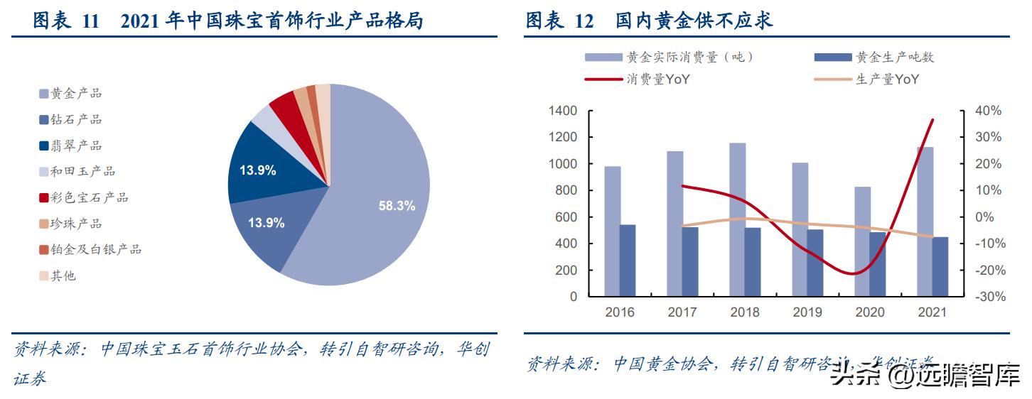 百年传承周大福,传承经典珠宝周大福