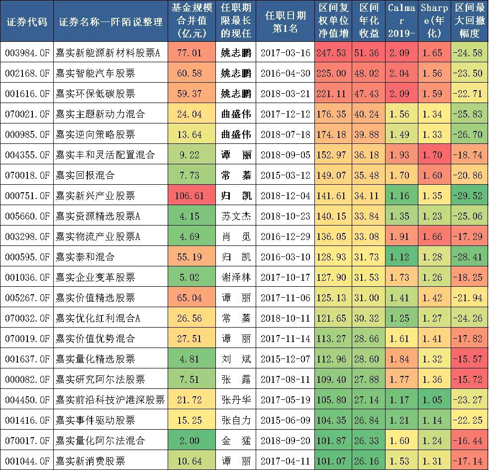 嘉实归凯自购500万基金,嘉实基金坚定看好a股投资前景