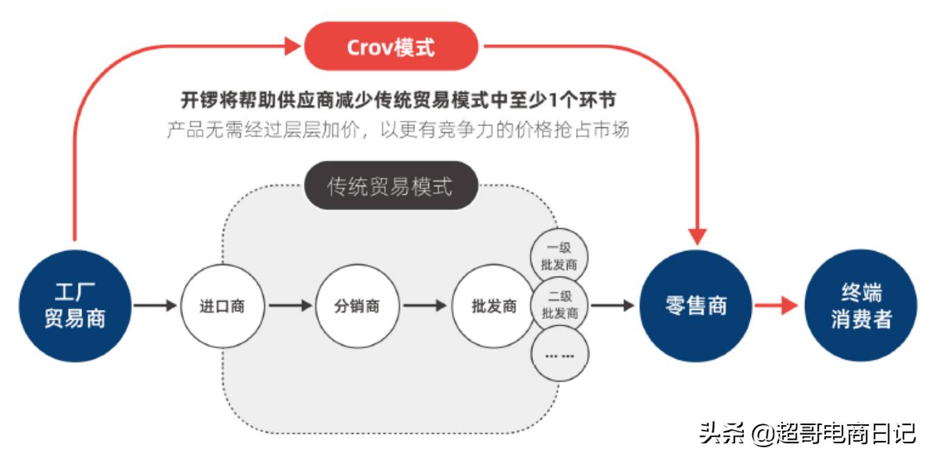 做外贸独立站好还是阿里巴巴好,阿里外贸国际站好做吗