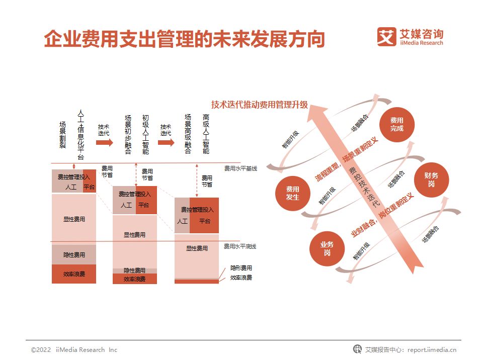 国企费用管控,我国企业的成本管理控制现状