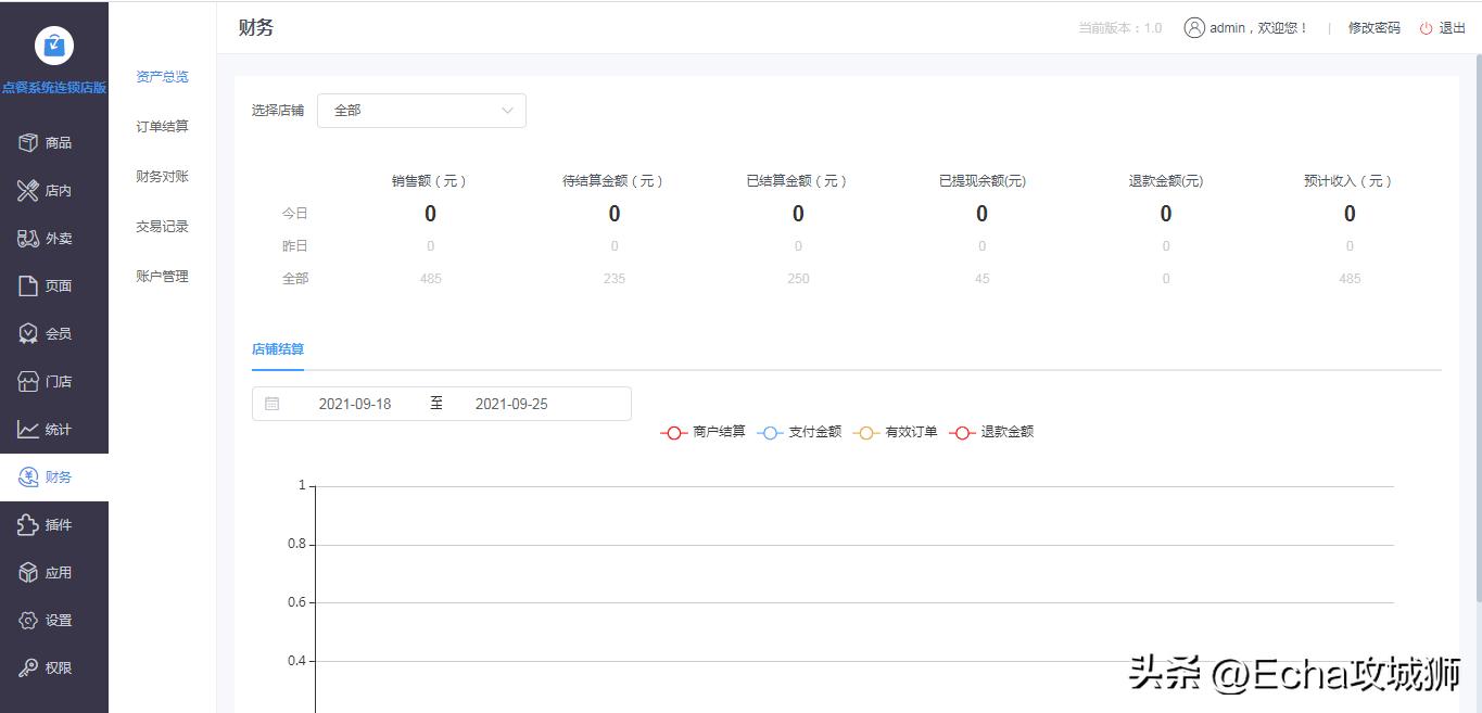 接私活必备的10个开源项目,yyds项目分享