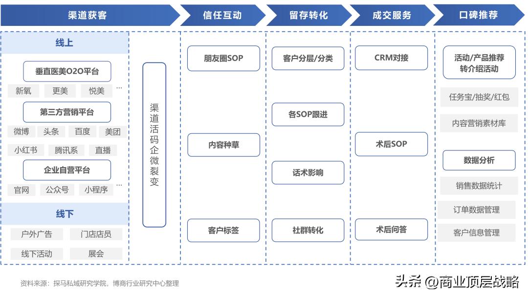 医美行业研究报告,医美行业投资研究报告的技术分析
