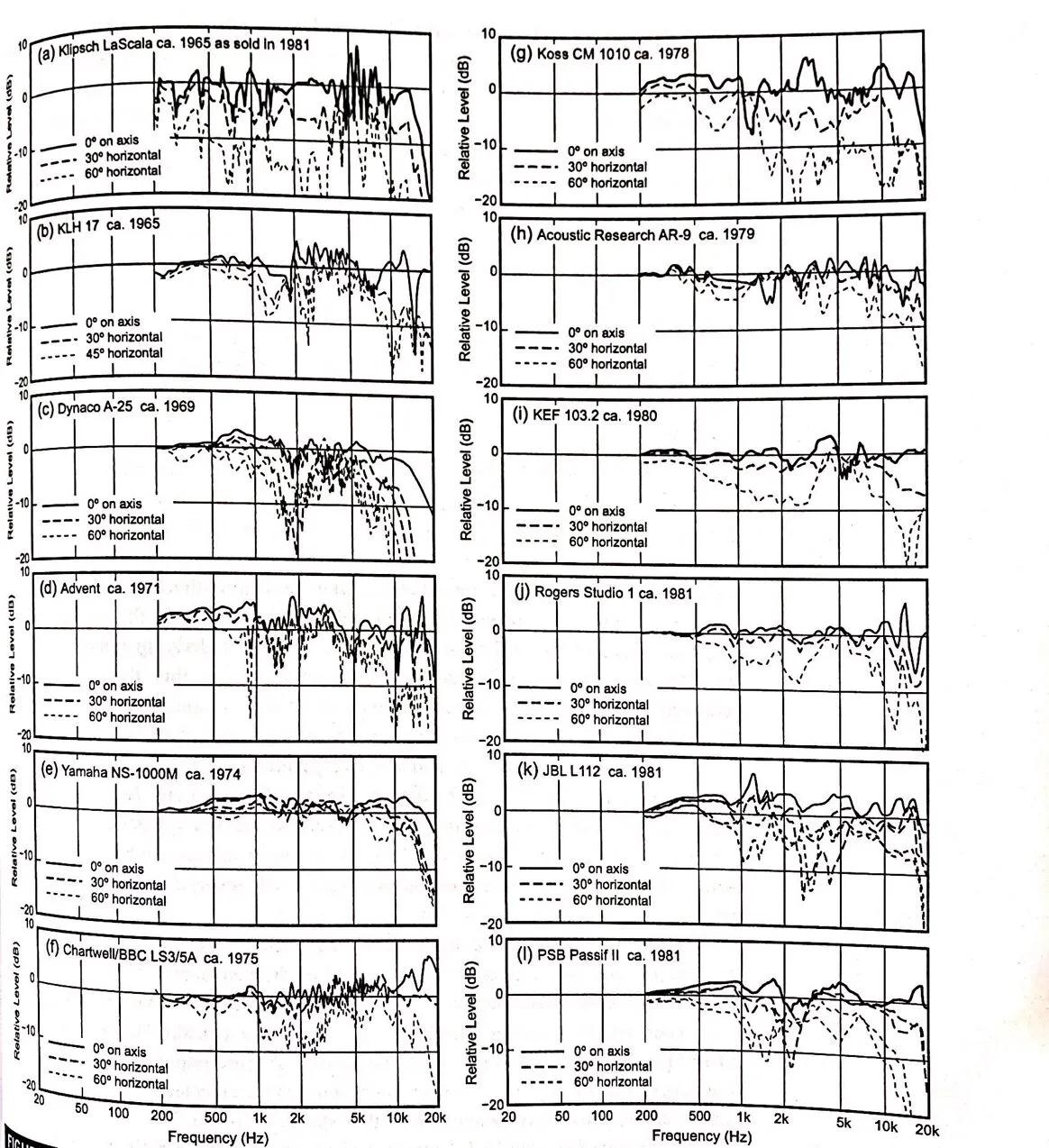 老音响比现在的好听,老音响真的比新款的音质好吗