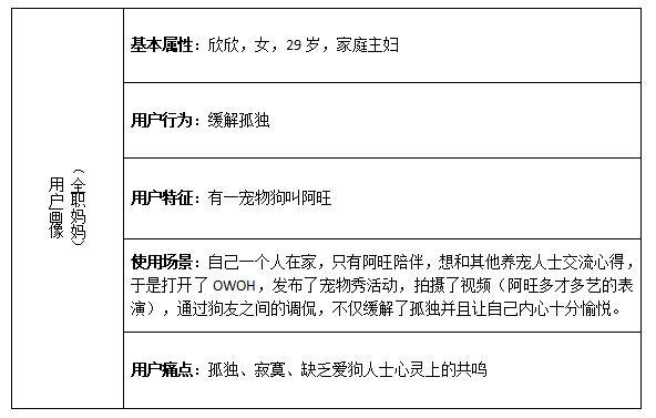 宠物配对网站推荐,同城宠物配对用哪个软件好