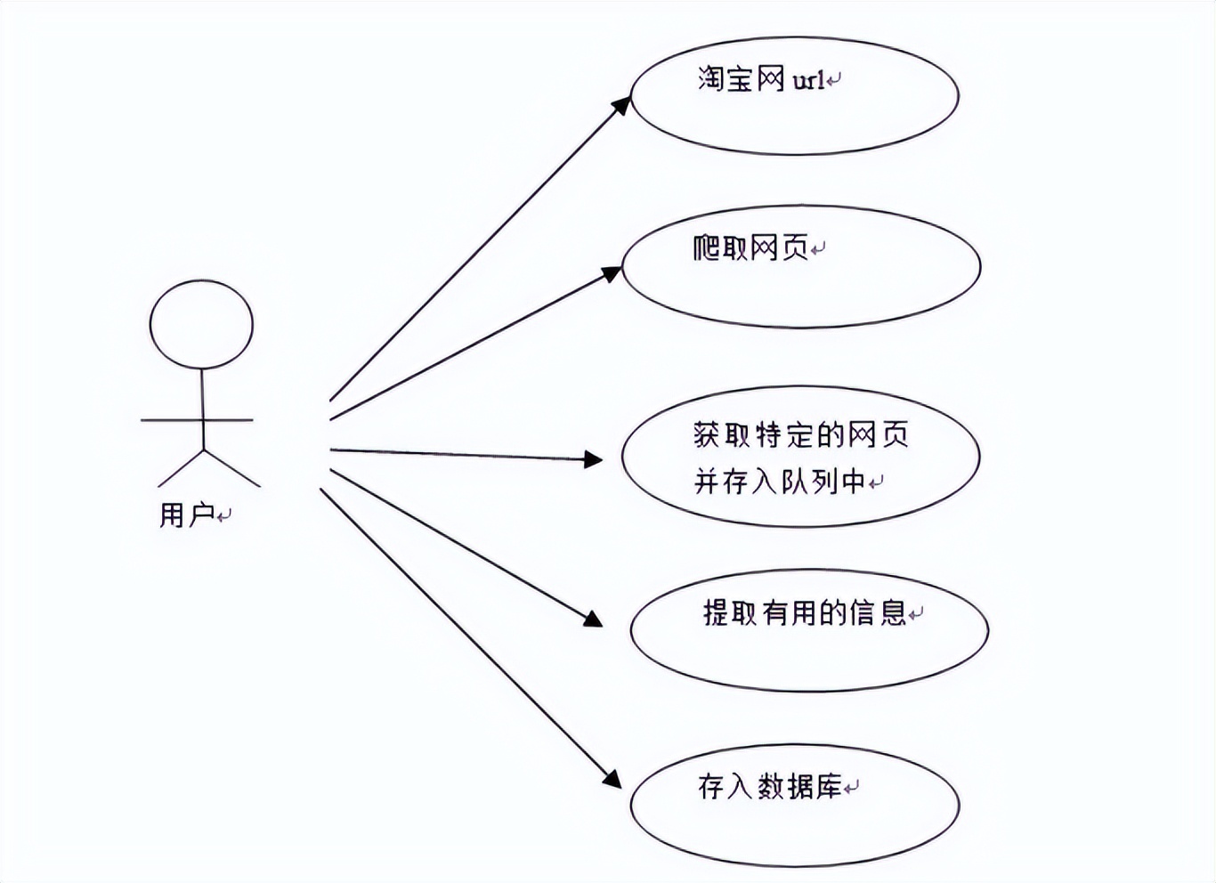 电商购物系统毕业设计,基于android的网上购物毕业设计