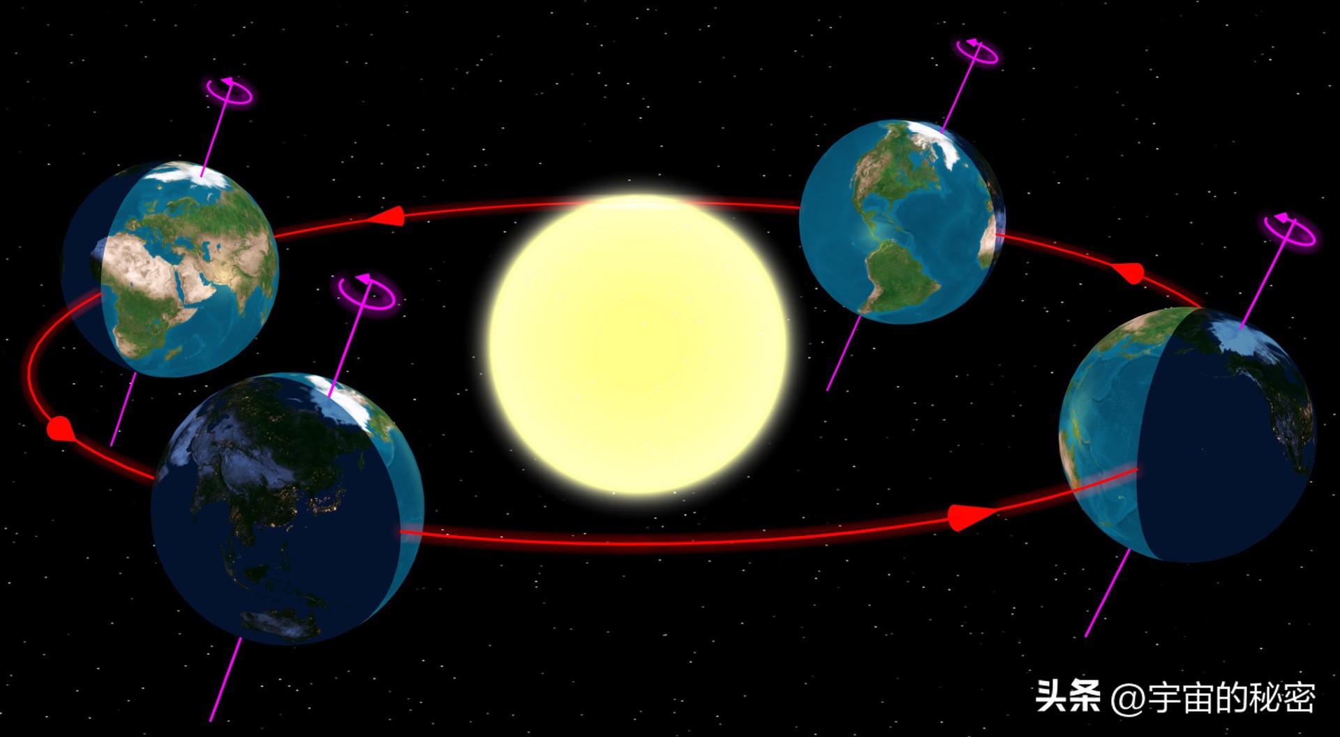 地球一直旋转为什么我们不晕,地球自转怎么不旋转