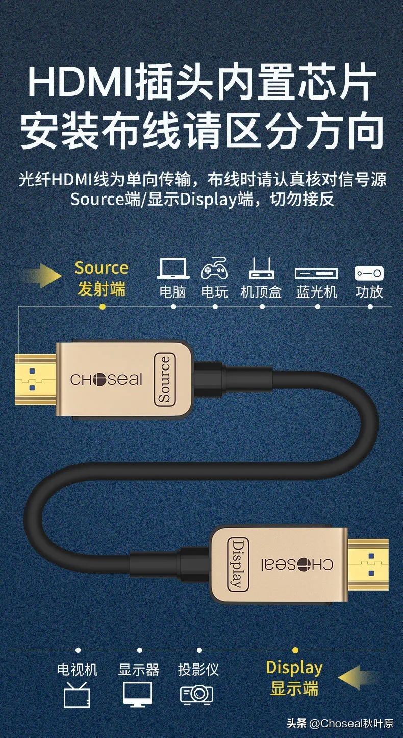 如何验证hdmi线正常,hdmi线错误插法