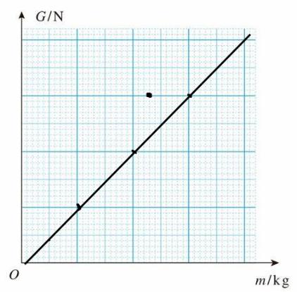 物理八年级下册力的经典题型讲解,八年级下册物理第七章力思维导图