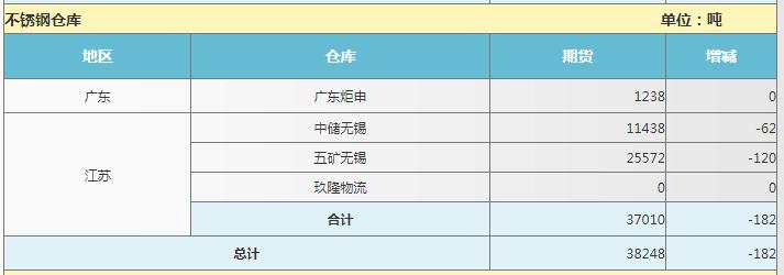 不锈钢期货每日解读,不锈钢期货活跃度